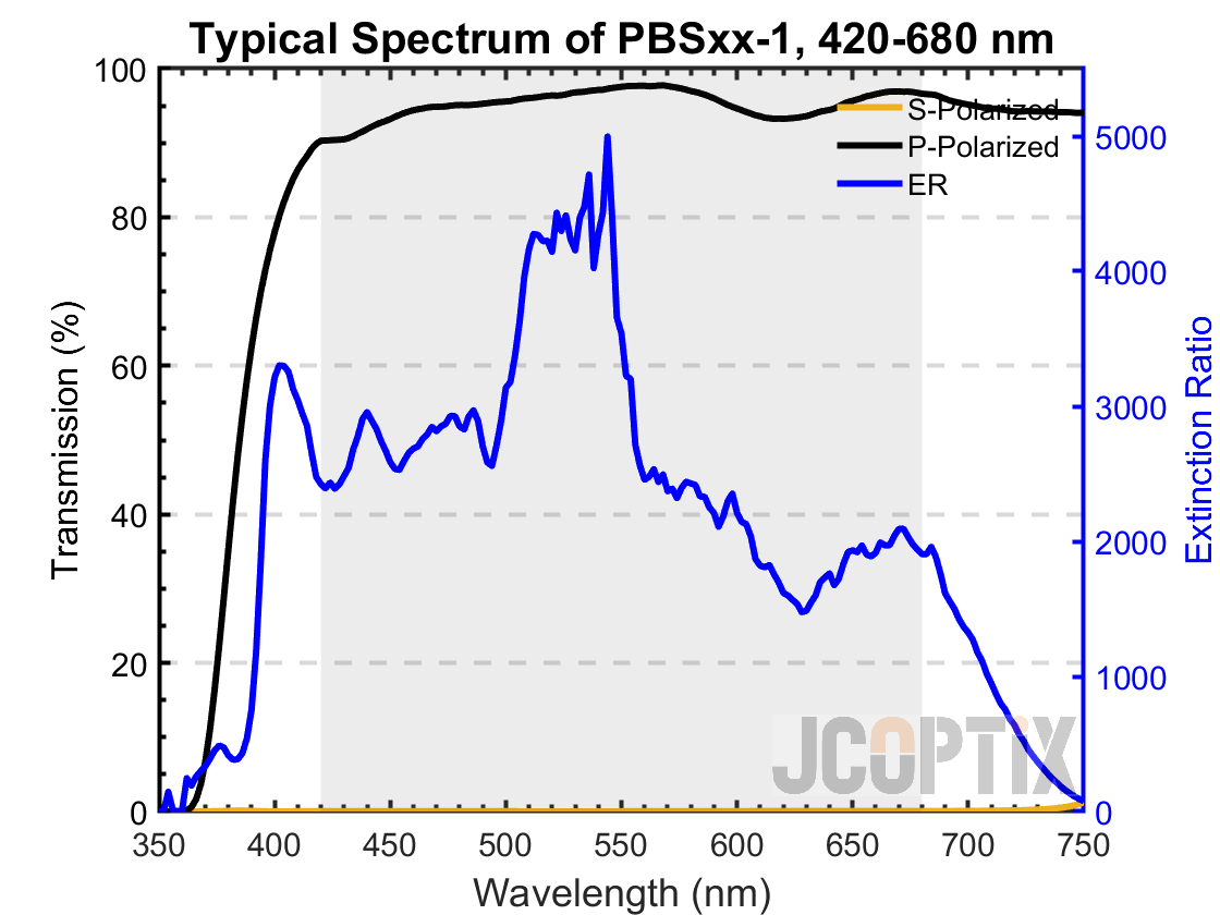 PBSxx-1 (420-680 nm)